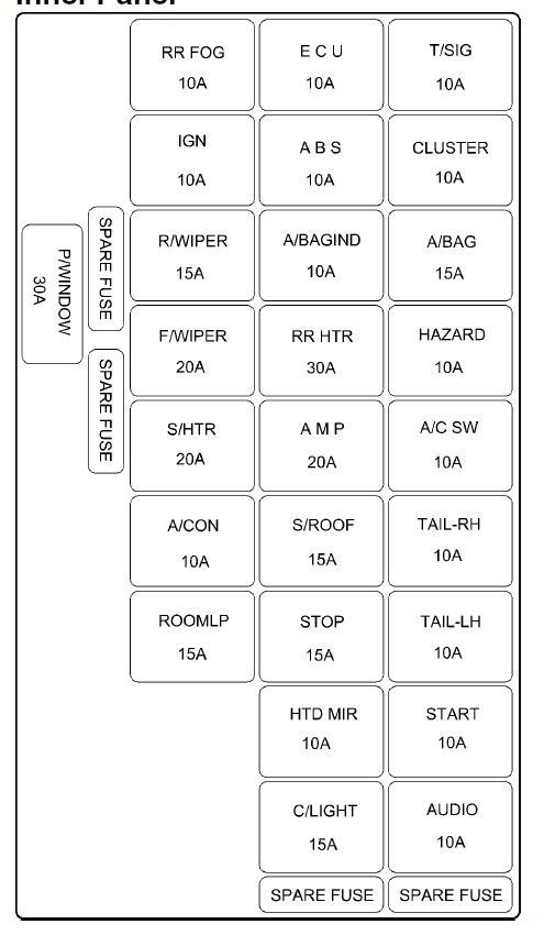 2000 Hyundai Elantra Fuel Pump Wiring Diagram from www.autogenius.info