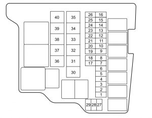 Mazda 2 - fuse box - engine compartment