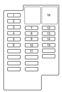 Mazda 2 - fuse box - left side