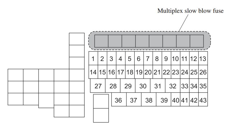 Mazda 3 (2014) fuse box diagram Auto Genius