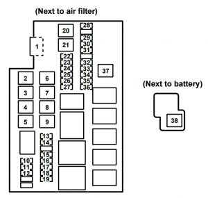 Mazda RX-8 - fuse box - engine compartment