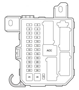 Mazda Tribute - fuse box - passenger compartment