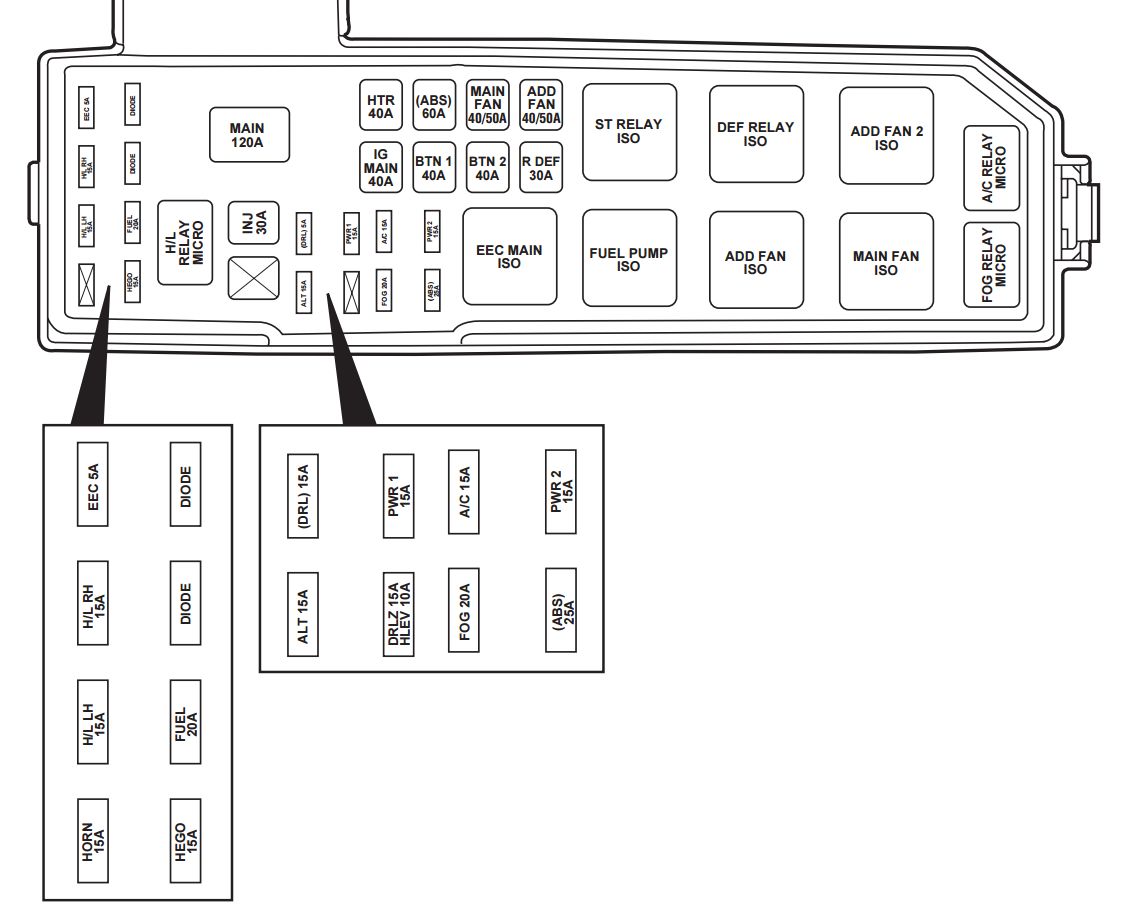 Mazda Tribute  2001 - 2002  - Fuse Box Diagram