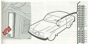 Volvo 240 - fuse box -  instrument panel