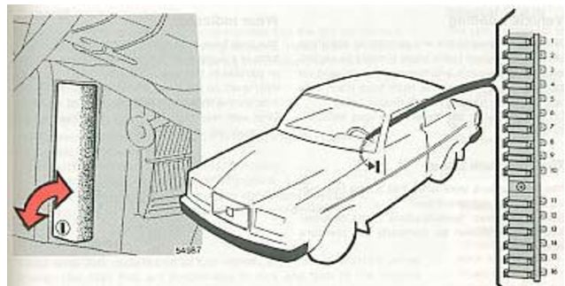Volvo 240  1985  - Fuse Box Diagram