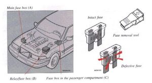 Volvo 960 - fuse box - location