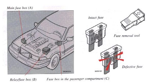 Volvo 960 1995 1997 Fuse Box Diagram Auto Genius