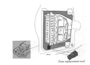Volvo 960 - fuse box - passeneger compartment