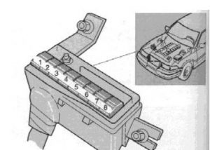 Volvo 960 - main fuse box