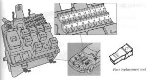 Volvo 960 - main fuse box