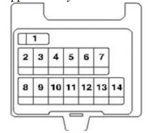 Volvo S40 - fuse box - passenger compartment