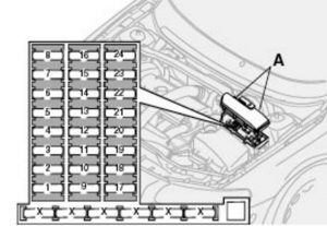 Volvo S60 - fuse box -  engine compartment