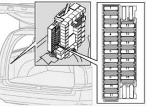 Volvo S80 - fuse box -  trunk