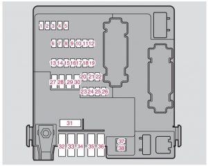 Volvo S80 - fuse box -  tunk