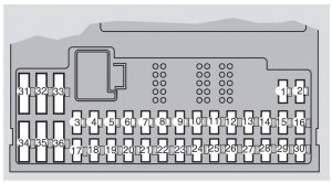 Volvo XC70 - fuse box - passenger compartment