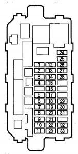 Acura Integra - fuse box - interior