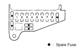 Acura NSX - fuse box - interior