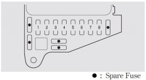 Acura NSX - fuse box - interior