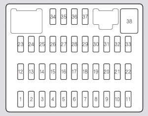 Acura RDX - fuse box - interior