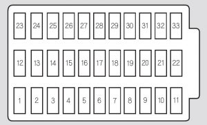 Honda Accord - fuse box - interior panel