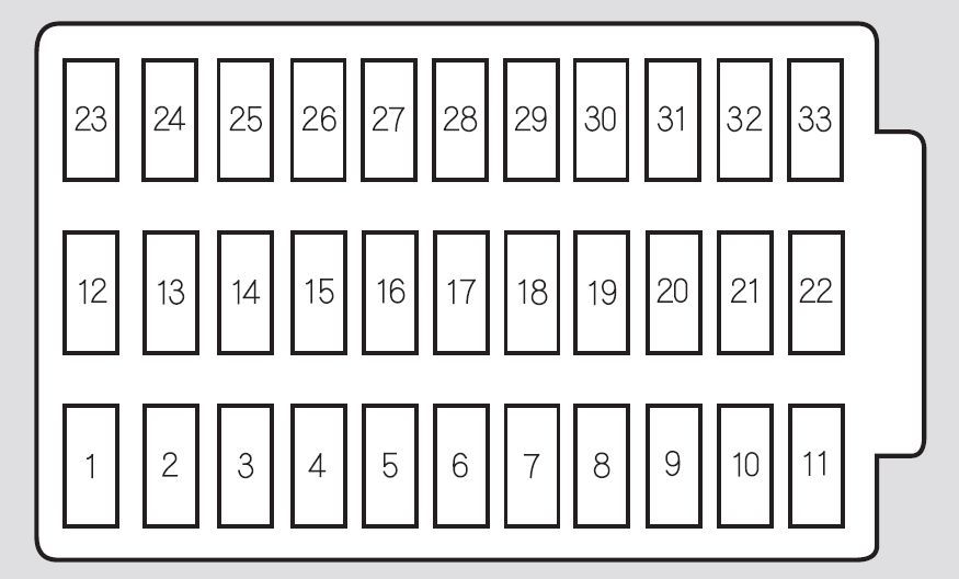 Honda Fuse Panel Diagram Wiring Diagram Database