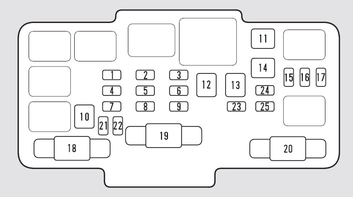 Honda Cr-v  2005 - 2006  - Fuse Box Diagram