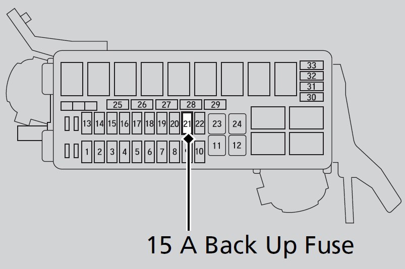 Honda Fit Engine Fuse Diagram