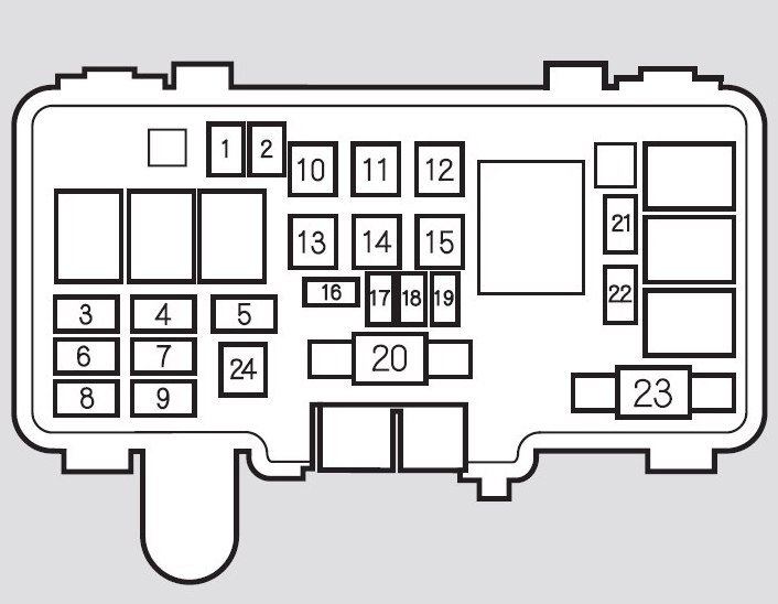 2005 Honda Fuse Box Diagram Wiring Diagrams