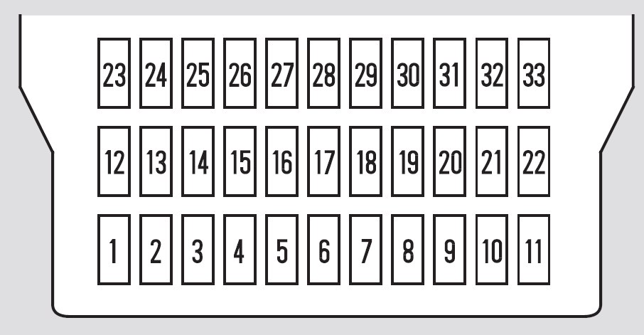 Honda Ridgeline 2012 2014 Fuse Box Diagram Auto Genius