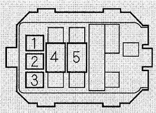 Honda S2000 (2001) - fuse box diagram - Auto Genius