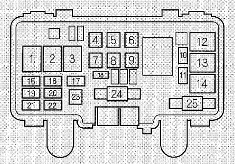 Honda S2000 (2001) - fuse box diagram - Auto Genius