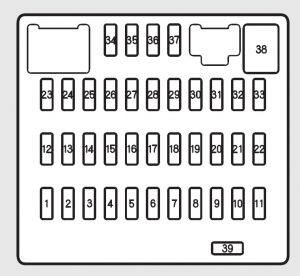 Acura RDX - fuse box - interior