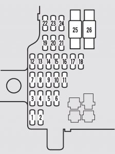 Acura RL - fuse box - interior