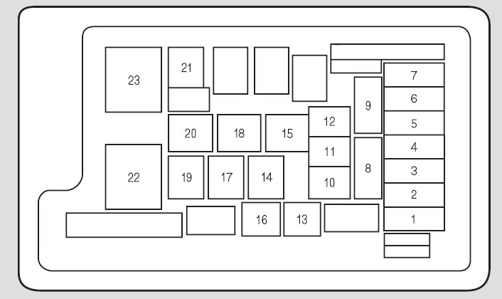 Acura TL (2006) - fuse box diagram - Auto Genius