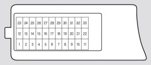 Acura TSX - fuse box - interior fuse box