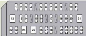 Lexus CT200h - fuse box - instrument panel