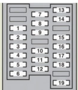 Lexus GS450h - fuse box - passenger's side instrument panel