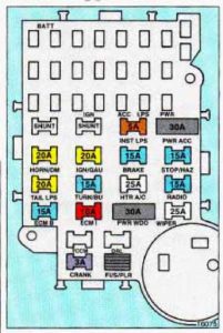 Oldmobile Bravada - fuse box