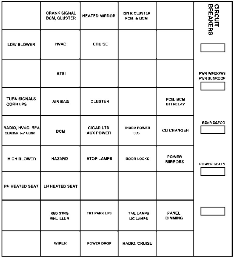 Oldsmobile Intrigue (2000) - fuse box diagram - Auto Genius