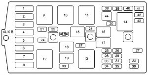 Oldsmobile Intrigue - fuse box - underhood electrical center passenger side