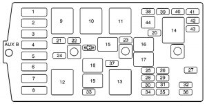 Oldsmobile Intrigue - fuse box - underhood electrical center passenger side (B)