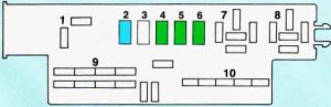 Oldsmobile Silhouette - fuse box - circuit breaker/relay panel