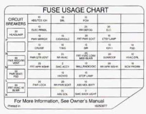 Oldsmobile Silhouette - fuse box - instrument panel