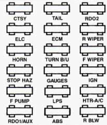 Oldsmobile Silhouette (1995) - fuse box diagram - Auto Genius