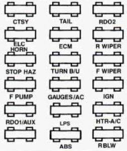 Oldsmobile Silhouette - fuse box - instrument panel