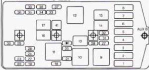 Oldsmobile Silhouette (1998) - fuse box diagram - Auto Genius