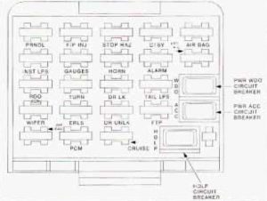 Oldsmobile Achieva - fuse box