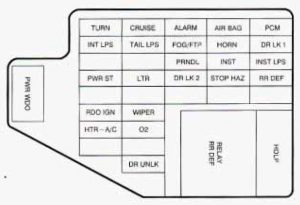 Oldsmobile Achieva - fuse box - instrument panel