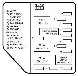 Oldsmobile Alero - fuse box - instrument panel (driver's side)