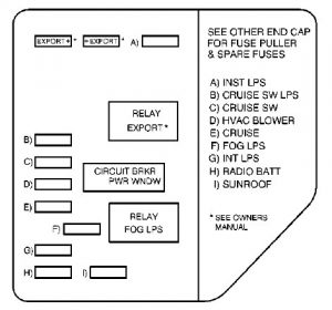 Oldsmobile Alero - fuse box - instrument panel (passenger's side)